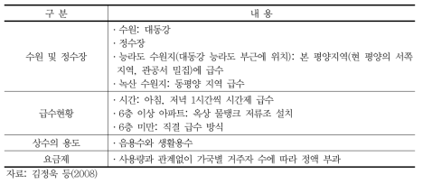 북한의 상수도 현황