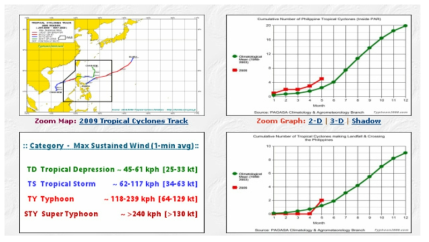 필리핀의 재해 현황 정보시스템 자료: Typhoon2000.com