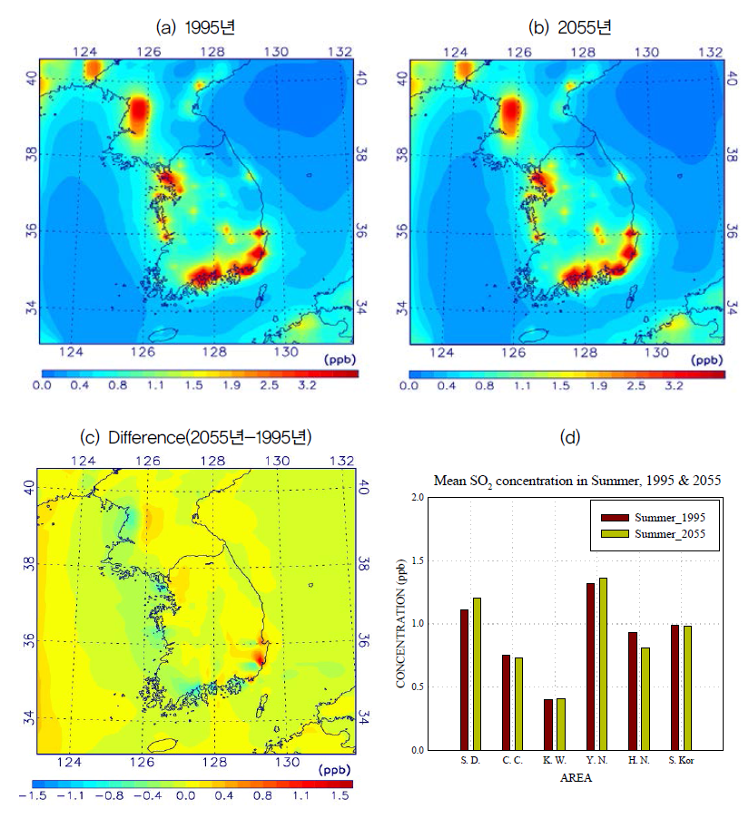 1995년과 2055년 여름철을 모의한 대기질 결과로부터 얻은 이산화황(SO2) 평균 농도의 수평분포 및 차이, 그리고 권역별 평균 농도