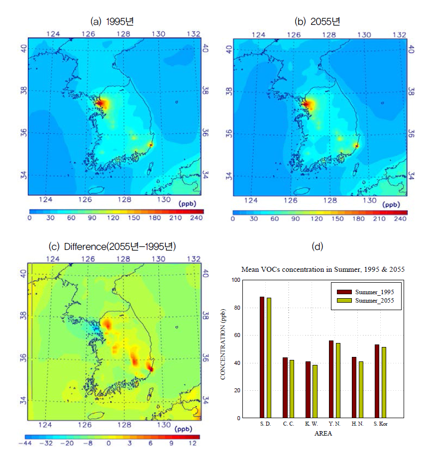 1995년과 2055년 여름철을 모의한 대기질 결과로부터 얻은 휘발성유기화합물(VOC) 평균 농도의 수평분포 및 차이, 그리고 권역별 평균 농도
