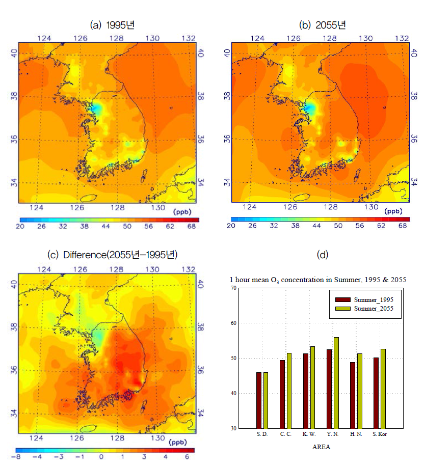 1995년과 2055년 여름철을 모의한 대기질 결과로부터 얻은 한 시간 평균 O3 농도의 수평분포 및 차이, 그리고 권역별 평균 O3 농도