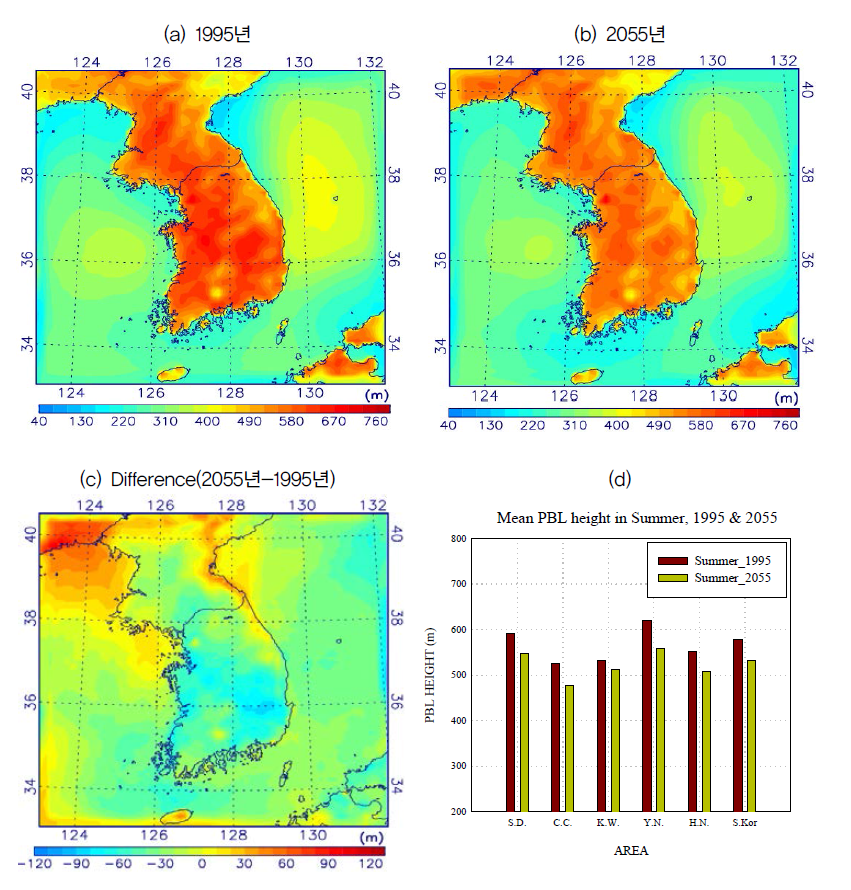 1995년과 2055년 여름철을 모의한 WRF 결과로부터 얻은 PBL 고도의 수평분포 및 차이, 그리고 권역별 평균 PBL 고도