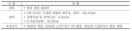 영국 밀레니엄빌리지의 대상지 개요