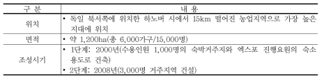 독일 크론스베르크의 대상지 개요