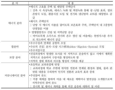 독일 크론스베르크 엑스포 프로젝트의 주요 내용