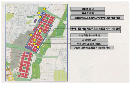 독일 크론스베르크 물순환체계 개념도