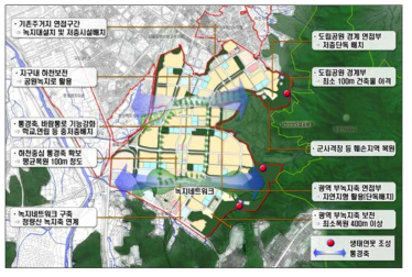 위례신도시 보존계획 및 주변 시설과의 연계방안