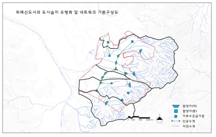 위례신도시 도시습지 유형화 및 네트워크 기본구상(안)