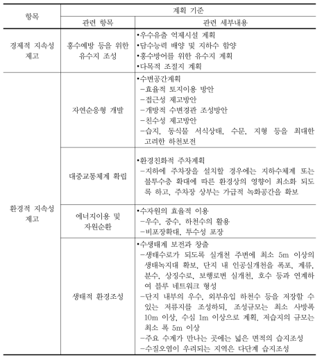 지속 가능한 신도시계획기준의 도시습지 복원 · 조성 관련 사항