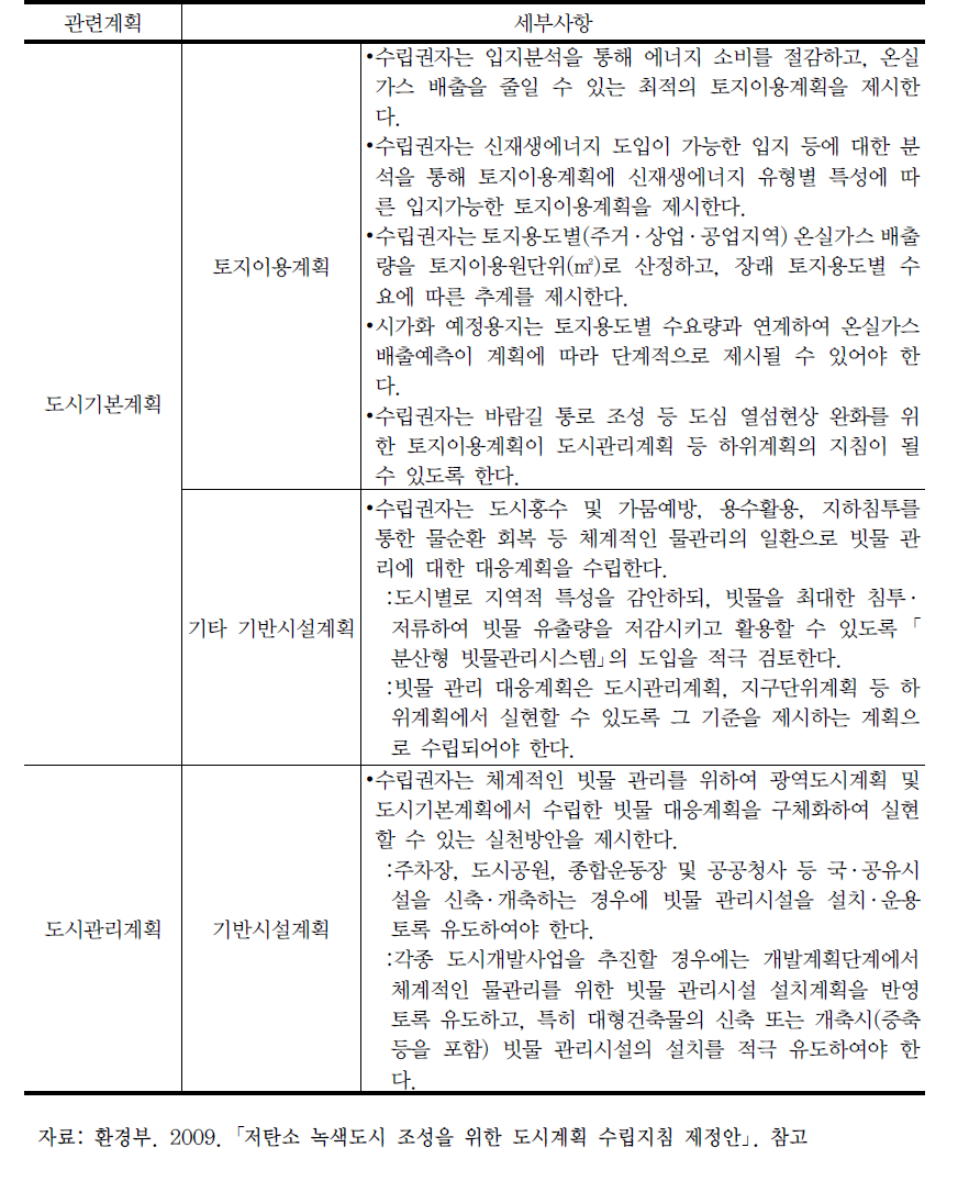 저탄소 녹색도시 조성을 위한 도시계획 수립지침 내용 중 도시습지 복원 · 조성 유관 사항