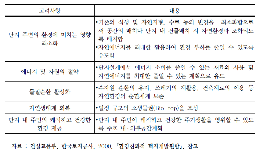 환경친화적 단지 조성계획 수립 시 고려사항