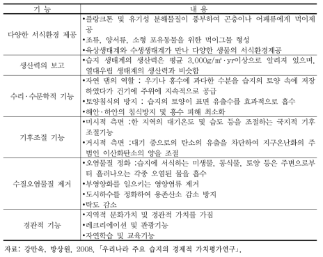 일반습지의 기능