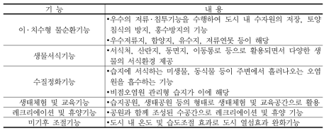 도시습지의 기능