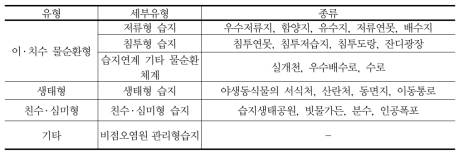 복합기능 도시습지의 유형