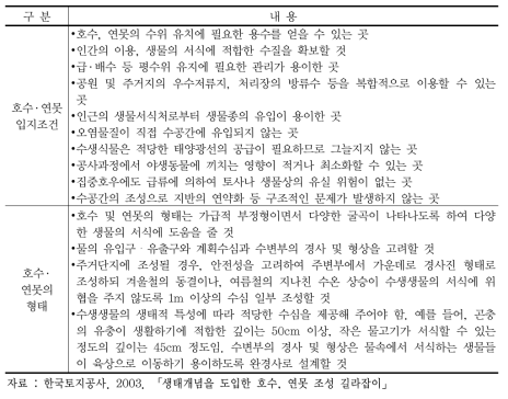 국내 물순환체계 구축 시 호수 · 연못의 입지조건 및 형태