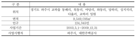 파주운정신도시 사업개요