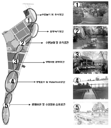 파주운정신도시 소리천하천정비기본계획의 공간정비계획