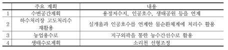 파주운정신도시 도시습지 및 물순환체계 주요 계획