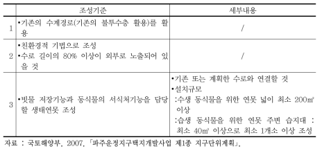 파주운정신도시 생태수로 조성기준