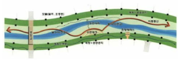 판교신도시 실개천 설계 예시도