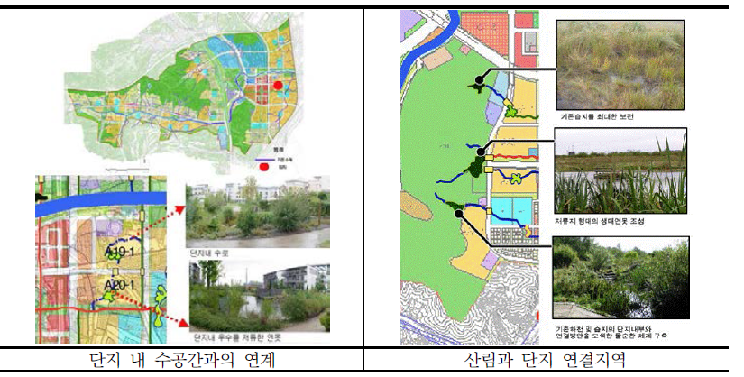 판교신도시 단지와 수환경 연결예시도