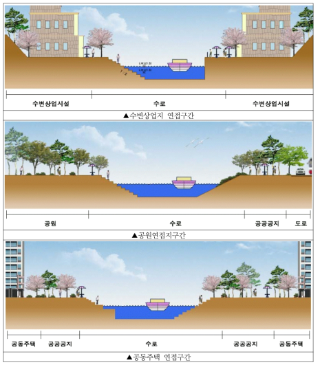 김포한강신도시 수로조성 예시도