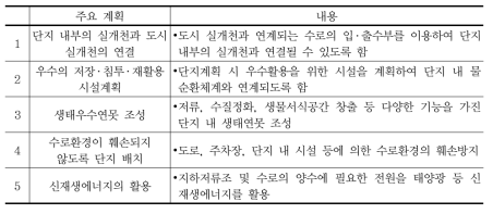 광교신도시 도시습지 및 물순환체계 주요 계획