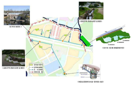 광교신도시 공동주택지역 도시습지 및 물순환체계 구상도