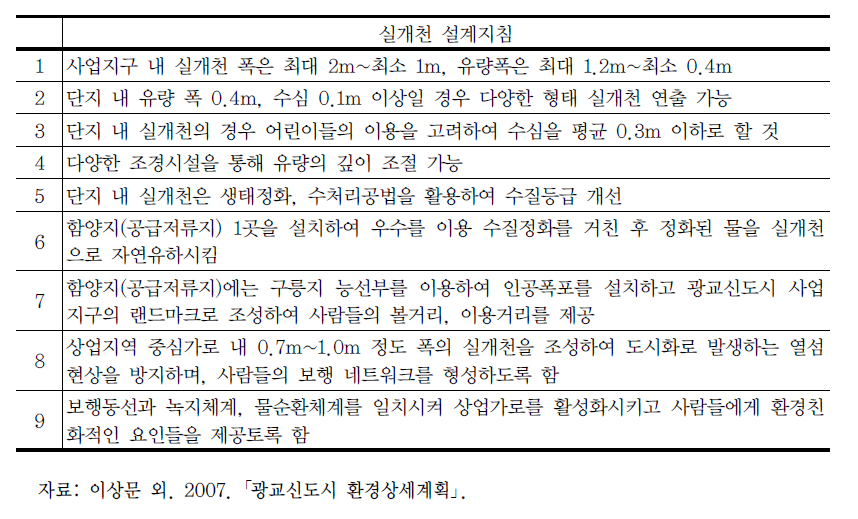 광교신도시 실개천 설계지침