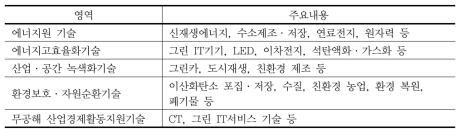 녹색기술대상 수상 영역