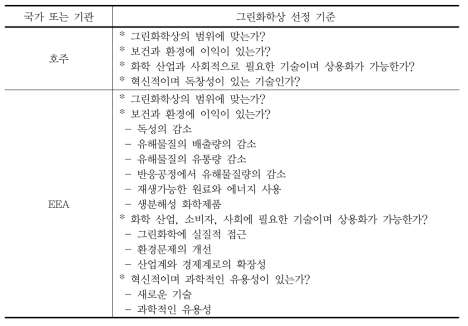 호주와 EEA의 그린화학상 선정 기준