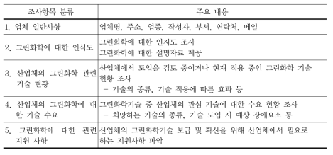 설문조사 항목 분류