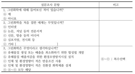 그린화학 인식도 조사 항목