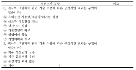 그린화학 기술현황 조사 항목(계속)