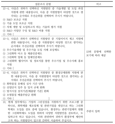 그린화학 산업체 요구사항 조사 항목(계속)