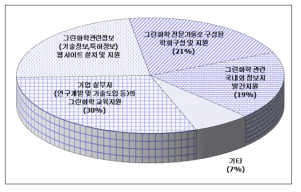 교육 및 정보화 세부 요구사항