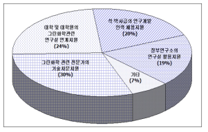 인력지원의 세부 지원사항