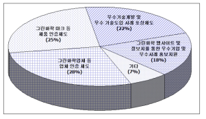 기업이미지 제고 세부 지원사항