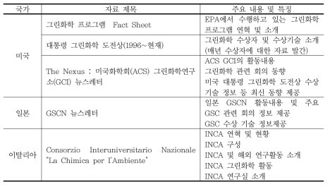 국가별 주요 배포용 자료