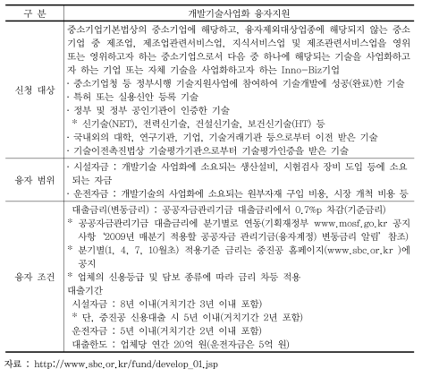 개발기술화사업 현황