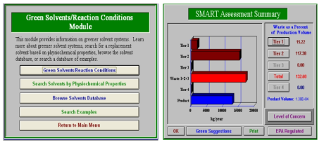 미국 GCES(Green Chemistry Expert System)