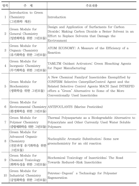 스크랜튼 대학에서 개발한 그린화학 교과과정