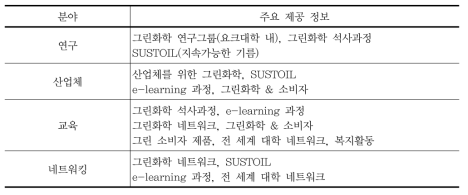 영국 그린화학센터에서 제공하는 주요 정보