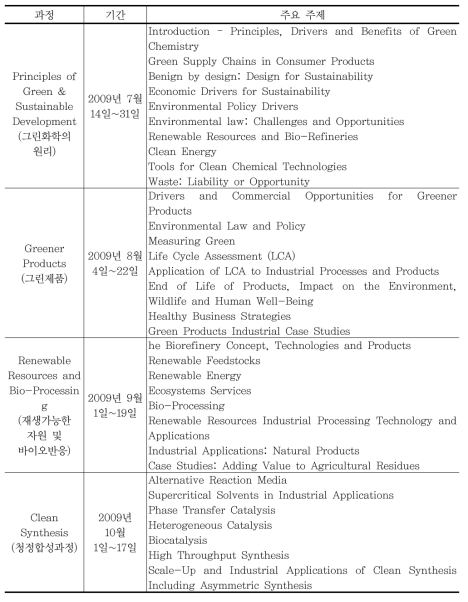 영국 e-learning 과정(2009년)