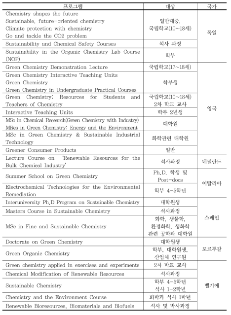 EU 교육프로그램 DB 정보