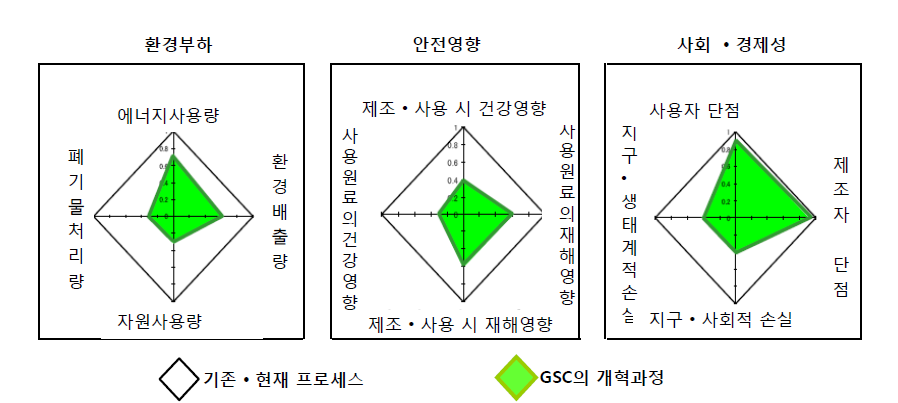 i-Messe 평가방법