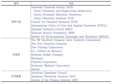 미국 그린화학 파트너십 구축 단체