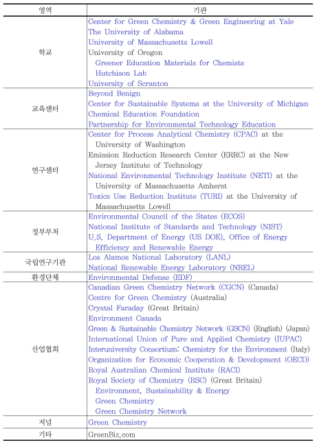 미국 그린화학 파트너십 구축 단체(계속)