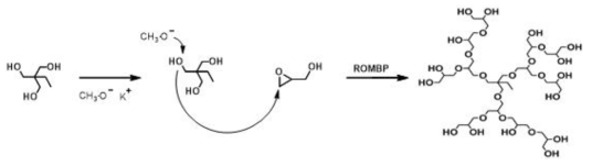 Hyperbranched polymer synthesis