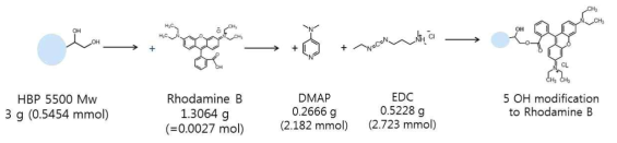 OH modification to Rhodamine B of HBP